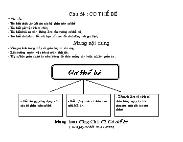 Bài giảng Mầm non lớp lá - Chủ đề: Cơ thể bé