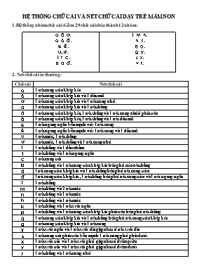 Hệ thống chữ cái và nét chữ cái dạy trẻ mầm non