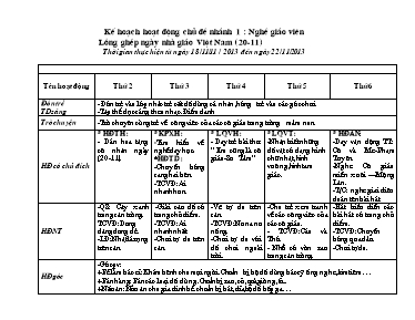 Kế hoạch hoạt động lớp mầm - Chủ đề nhánh 1: Nghề giáo viên Lồng ghép ngày nhà giáo Việt Nam (20 - 11)